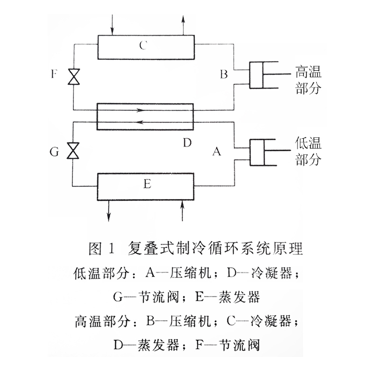 復疊式螺桿冷水機組制冷循環(huán)系統原理