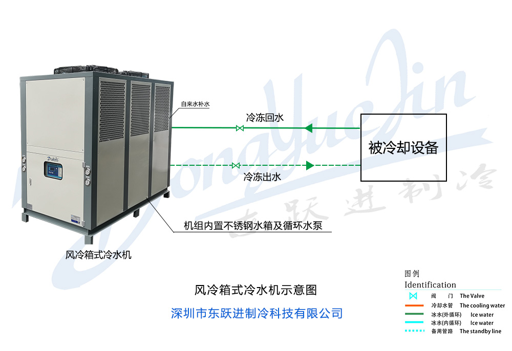 風(fēng)冷箱式冷水機工作原理