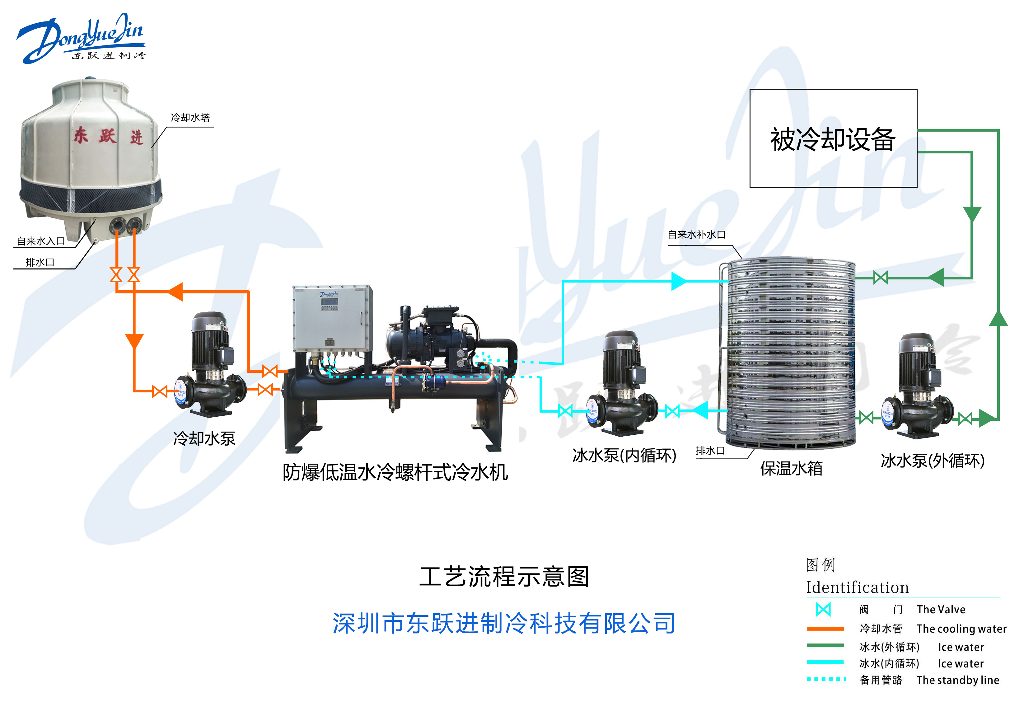 水冷防爆螺桿制冷設(shè)備示意圖 水冷防爆螺桿制冷設(shè)備示意圖